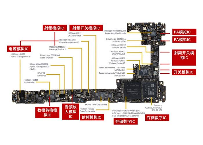 Back of mobile phone Mainboard