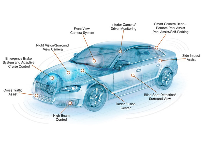 Automotive structural analysis