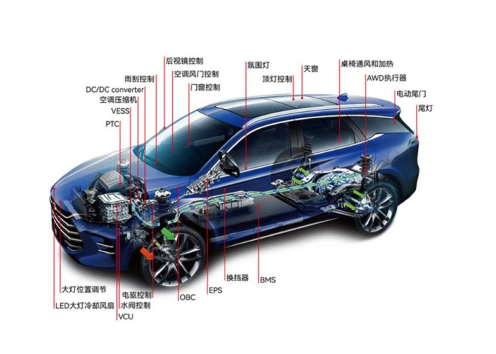 Application of Electric Vehicle Simulation Chip